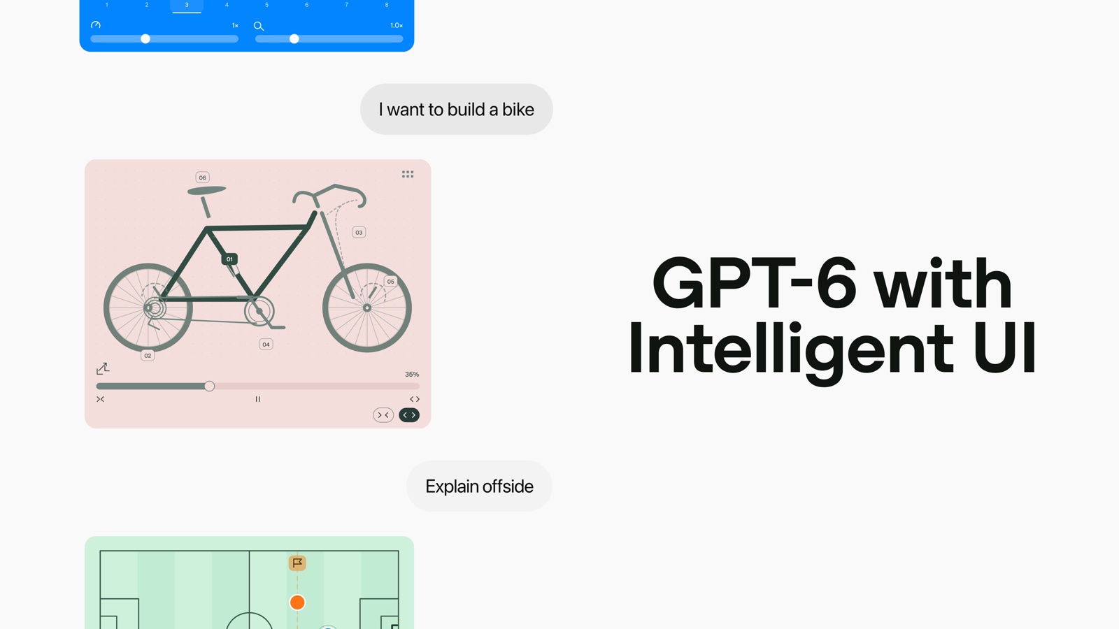 OpenAI's GPT-6 with Intelligent UI art card: chat prompts answered with an interactive bike diagram and a football pitch diagram