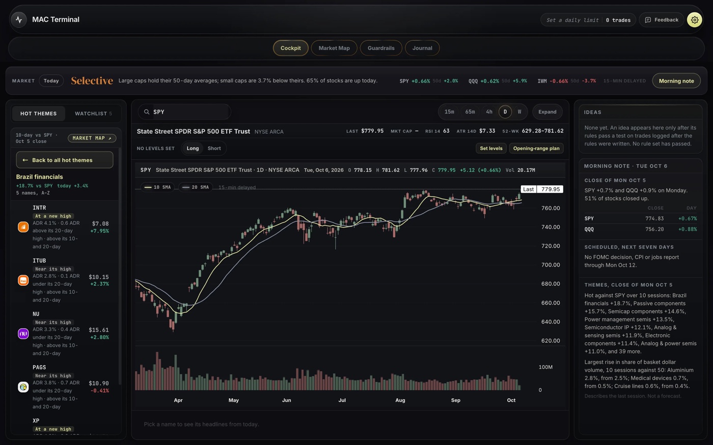MAC Terminal cockpit with a one-word market read, hot themes list, SPY chart, Ideas panel and morning note