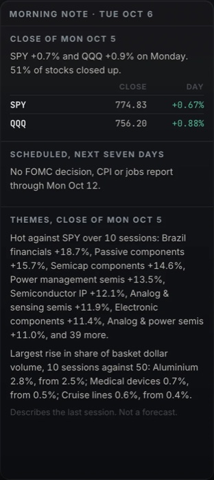 MAC Terminal morning note with the prior close, scheduled reports and hot themes